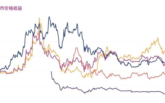 Coinbase冷钱包内比特币存量即将突破一百万