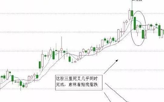 2种经典的短线卖出技巧 告别被套