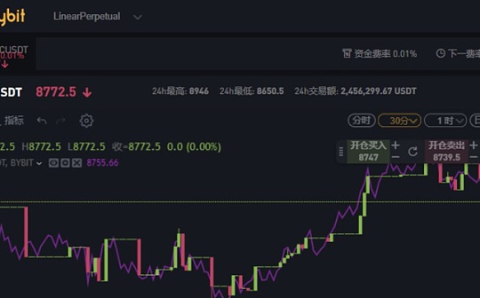 Bybit疑似推出正向合约引热议 网传截图的可信度到底有多高？