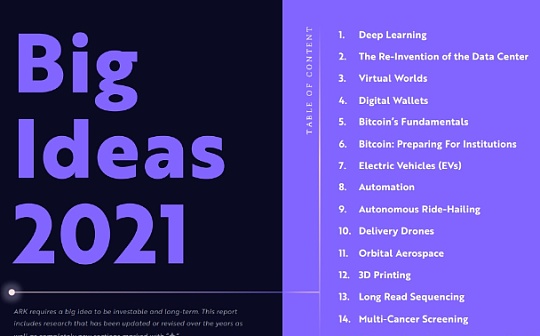 金色观察｜ARK女股神“BigIdeas 2021”报告：机构投资者会让BTC升至20万到50万美元