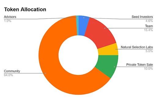 Web3.0时代RSS3为何要重讲Web1.0的商业故事？