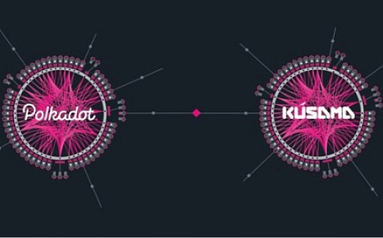 首发 | 欧易OKEx情报局：Kusama平行链开拍在即 深度解读各平行链竞拍策略