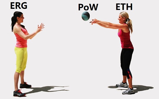 以太坊正在放弃PoW机制 Ergo为何还要坚守？